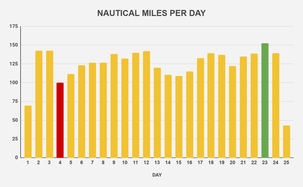 Pacific Crossing – By the&nbsp;Numbers